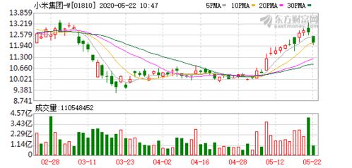 告別對生態(tài)鏈企業(yè) 投資不控股 法則 小米以1.03億美元收購紫米