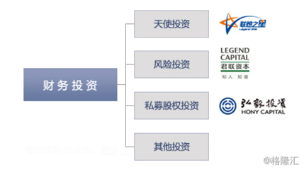 聯(lián)想控股（3396.HK） 多元化投資控股巨擘的戰(zhàn)略版圖與價值解析